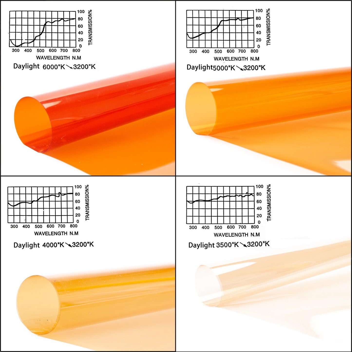 Orange Color Correction Lighting Gel Filter Sheet 16x20 inches, Full CTO, 1/2 CTO, 1/4 CTO, 1/8 CTO, Photography Transparent Light Gels for 800W Red Head Light Strobe Spotlight Flash Studio Video