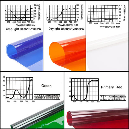 32x40 inches Lighting Gels with Clips, Photo Studio Light Gel Filters Sheet Transparent Color Correction Daylight Conversion for Red Head Light Strobe Spotlight Flash Photography CTO CTB, 5 Colors