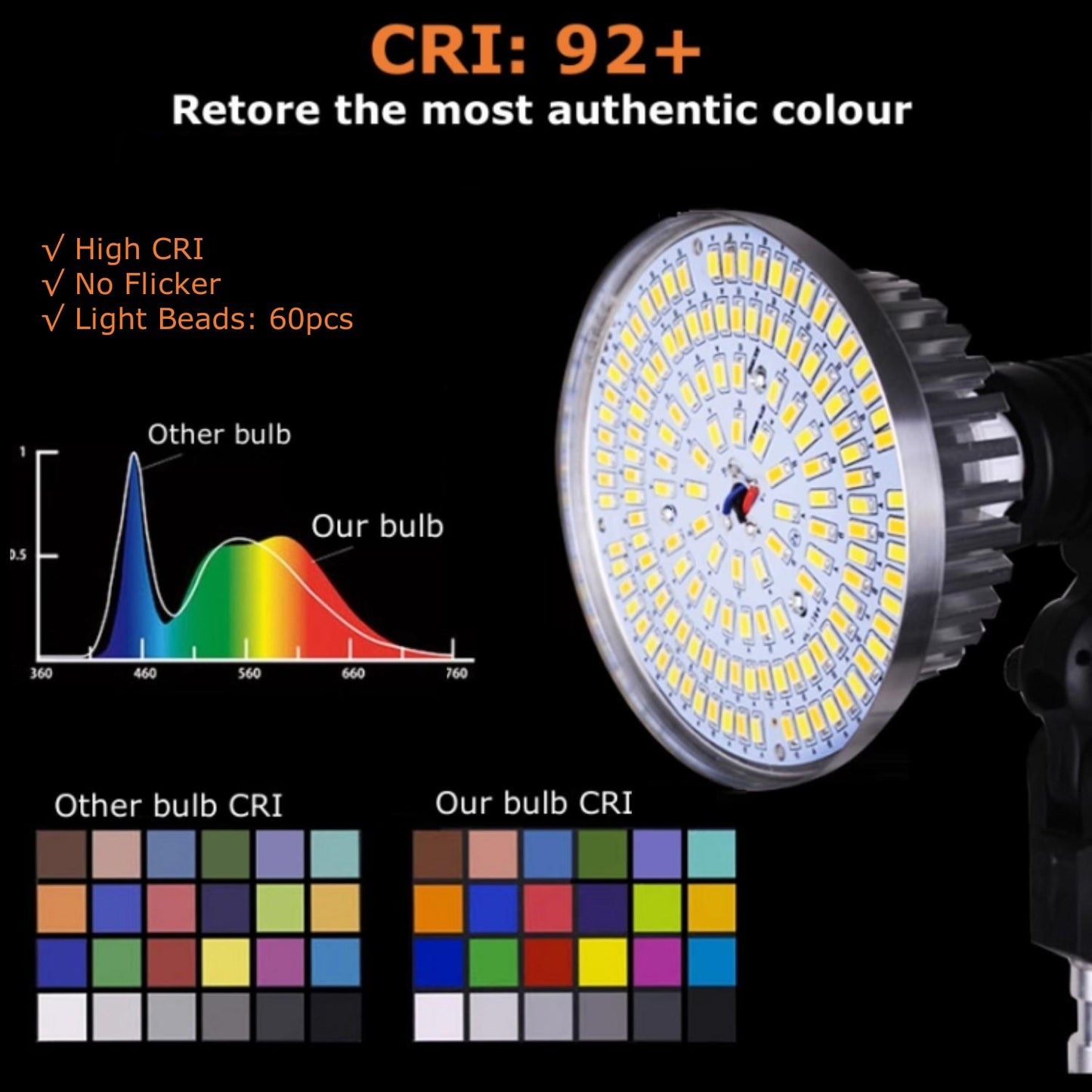 BOLLUMA 85W Photography LED Light Bulb, Bi-color Dimmable E27 3000-6500K, Photo Studio Bulb Video Light Photography Daylight Lamp for Studio Video Shooting Softbox Home Lighting